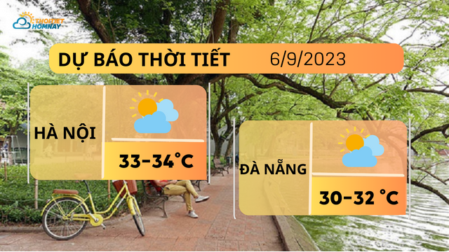 Dự báo thời tiết hôm nay 6/9: Hà Nội nắng đẹp, Đà Nẵng và TP.HCM mưa rào vào chiều tối